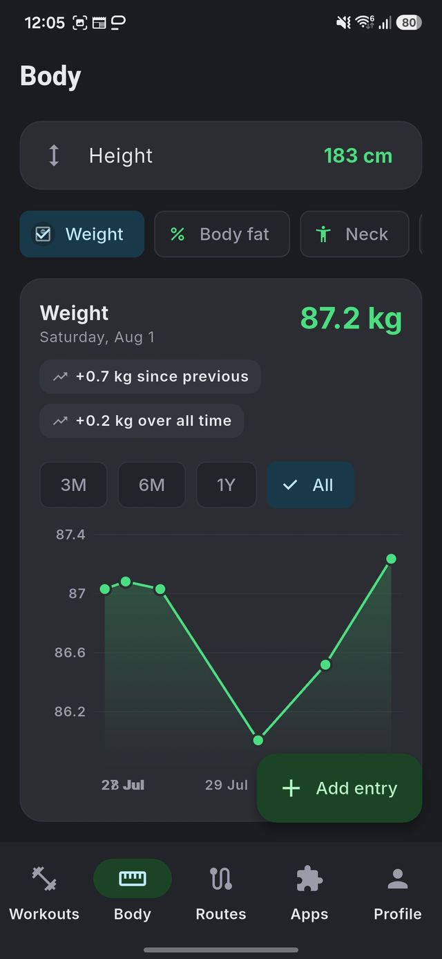 Hirdfit body screen with weight at 87.2 kg and a chart of recent entries